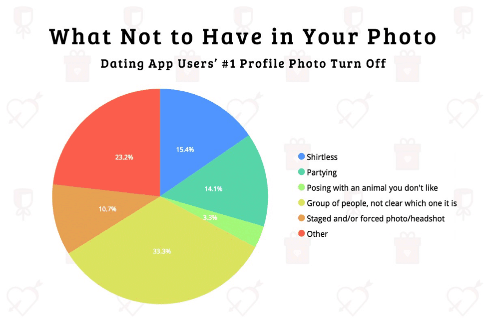 example of bad tinder profile photots
